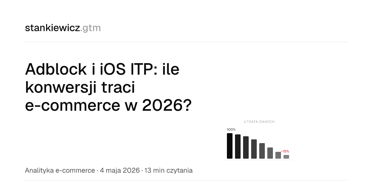 Adblock i iOS ITP: ile konwersji traci e-commerce w 2026?